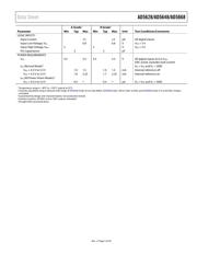 AD5628ARUZ-2REEL7 datasheet.datasheet_page 5