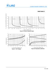 MMBT3904LT1G datasheet.datasheet_page 6