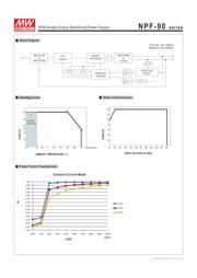 NPF-90-48 datasheet.datasheet_page 3