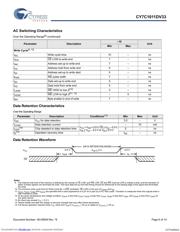 CY7C1011DV33-10ZSXI 数据规格书 6