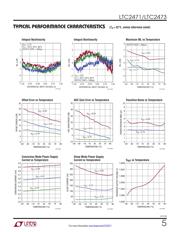 LTC2473CDD#TRPBF datasheet.datasheet_page 5