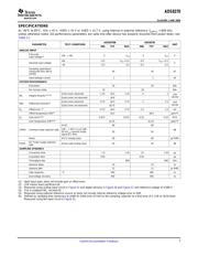 ADS8370IBRHPT datasheet.datasheet_page 3