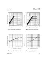 IRLL2705 datasheet.datasheet_page 3