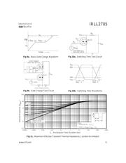 IRLL2705 datasheet.datasheet_page 5