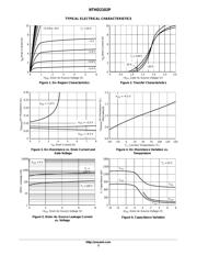 NTHD2102PT1 datasheet.datasheet_page 3