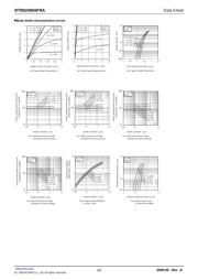 RTR025N05FRATL datasheet.datasheet_page 3