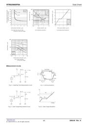 RTR025N05FRATL datasheet.datasheet_page 4