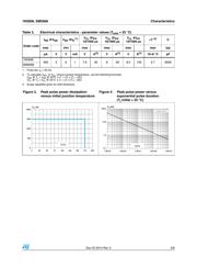 1N5908 数据规格书 3