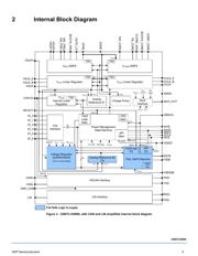 MC33908LAER2 datasheet.datasheet_page 4