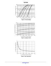 BAT54WT1G datasheet.datasheet_page 3