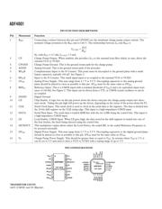 ADF4001 数据规格书 4