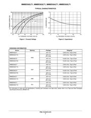 MMBD352LT3 数据规格书 2