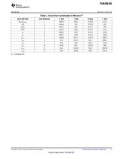 PGA308TDD1 数据规格书 3