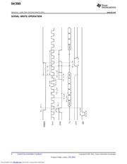 DAC8565IDPW datasheet.datasheet_page 6