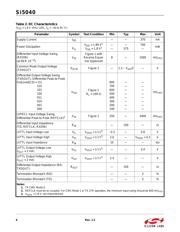 AMMC-5040 数据规格书 6