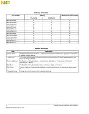 MKL04Z32VLF4R datasheet.datasheet_page 2