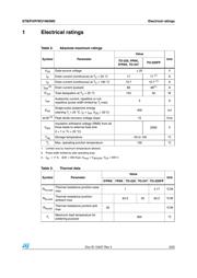 STW21N65M5 datasheet.datasheet_page 3