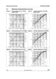 STW21N65M5 datasheet.datasheet_page 6