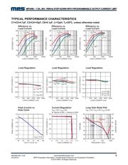 MP2490DQ datasheet.datasheet_page 5