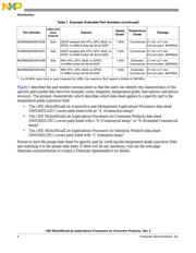 MCIMX6S6AVM08AB datasheet.datasheet_page 4