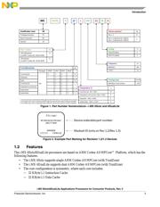 MCIMX6S6AVM08AB datasheet.datasheet_page 5