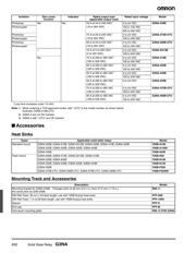 Y92BA100 datasheet.datasheet_page 2