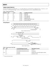 AD5441BRMZ-REEL7 datasheet.datasheet_page 5
