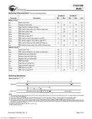 CY62128BNLL-70SXET datasheet.datasheet_page 5