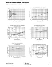 OPA27 数据规格书 5