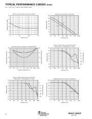 OPA27 数据规格书 6