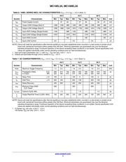 MC10EL35D datasheet.datasheet_page 4