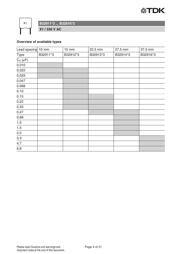 B32911A3103K000 datasheet.datasheet_page 4