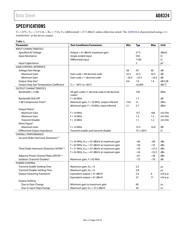 AD8324JRQZ datasheet.datasheet_page 4