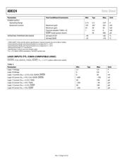 AD8324JRQZ datasheet.datasheet_page 5