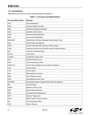 EM3581-RTR datasheet.datasheet_page 6