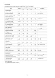 BD9850FVM-TR datasheet.datasheet_page 3