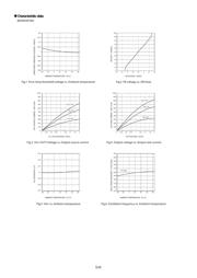 BD9850FVM-TR datasheet.datasheet_page 5