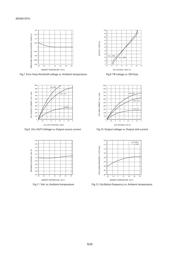 BD9850FVM-TR datasheet.datasheet_page 6