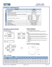 402F2501XIAR datasheet.datasheet_page 2