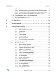 STM32L071RZH6 datasheet.datasheet_page 3