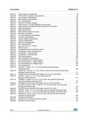 STM32L071CZT6 datasheet.datasheet_page 6