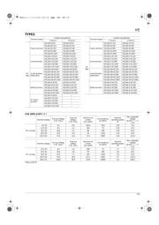 HE2AN-S-DC24V datasheet.datasheet_page 2