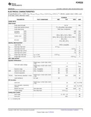 PCM5310PAP datasheet.datasheet_page 3