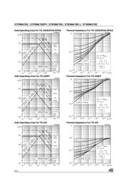 STB9NK70Z datasheet.datasheet_page 4