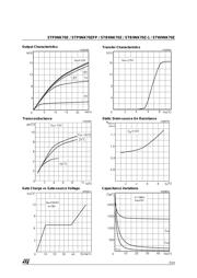 STB9NK70Z datasheet.datasheet_page 5