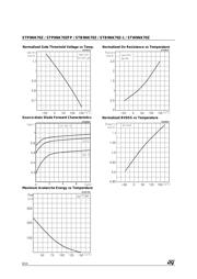 STB9NK70Z datasheet.datasheet_page 6