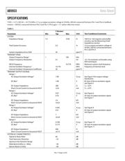 AD5933YRSZ-REEL7 datasheet.datasheet_page 4