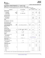 OPA2369AIDGKTG4 datasheet.datasheet_page 3