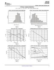 OPA2369AIDGKTG4 datasheet.datasheet_page 5