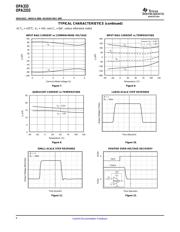 OPA2369AIDGKTG4 datasheet.datasheet_page 6